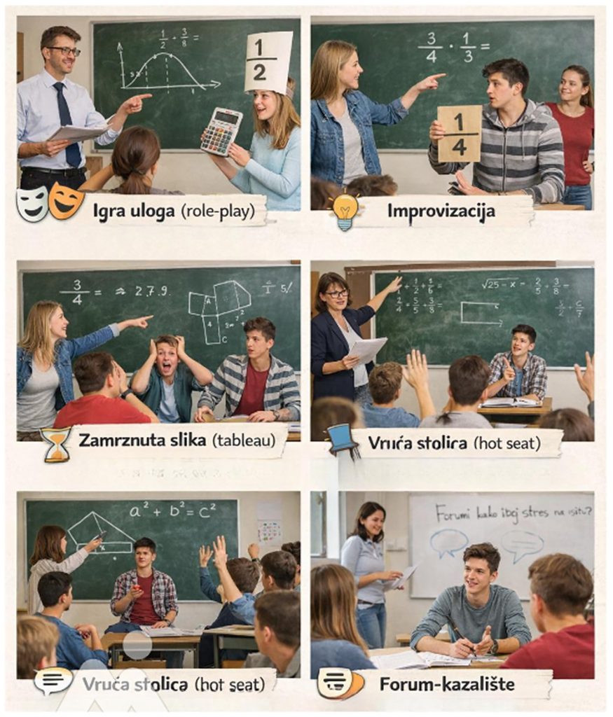 Dramske tehnike u nastavi matematike – Miš – matematika i škola